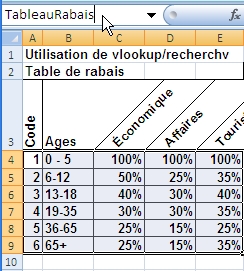 Saisie du nom, Adresse, Chiffier, tableur, Selection, Nommer une cellule, une plage, range