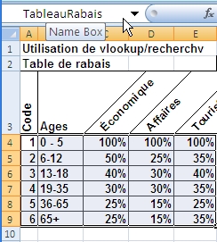 Adresse, Chiffier, tableur, Selection, Nommer une cellule, une plage, range