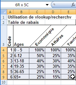 Adresse, Chiffier, tableur, Selection, Nommer une cellule, une plage, range