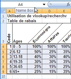 Zone de nom, Adresse, Chiffier, tableur, Selection, Nommer une cellule, une plage, range